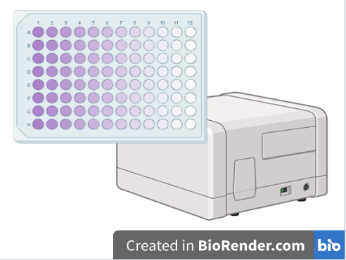 An image of a 12 x 8 plastic-looking tray with purple color of varying intensities. A box-shaped machine-like structure (computer analyzer) sits behind the plastic tray.
